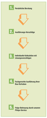 5steps_grafik_haderstorfer